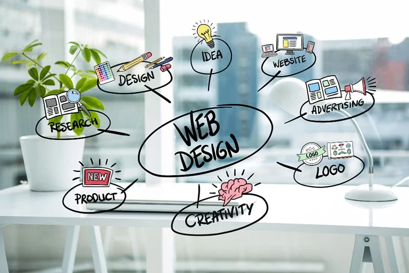 proclick-web รับทำเวปไซต์ by proclick.co.th